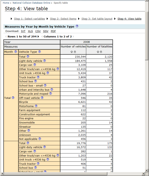 This image shows the Step 4: View table page.